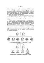 giornale/TO00177017/1933/Congresso di Medicina legale generale/00000049